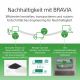 Sony FW-98BZ30L Signage-Display Digital Signage Flachbildschirm 2,49 m (98") LED WLAN 440 cd/qm 4K Ultra HD Schwarz Android 24/7